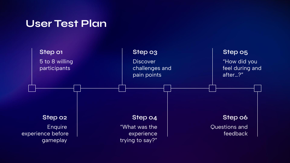 User Testing Plan